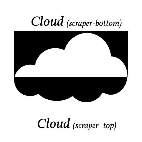 Scraper Design: based on a cloud image